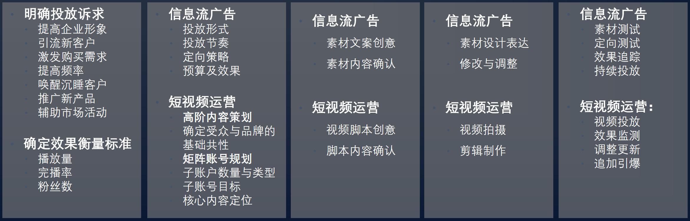短視頻營銷項(xiàng)目服務(wù)流程 短視頻營銷項(xiàng)目服務(wù)流程
