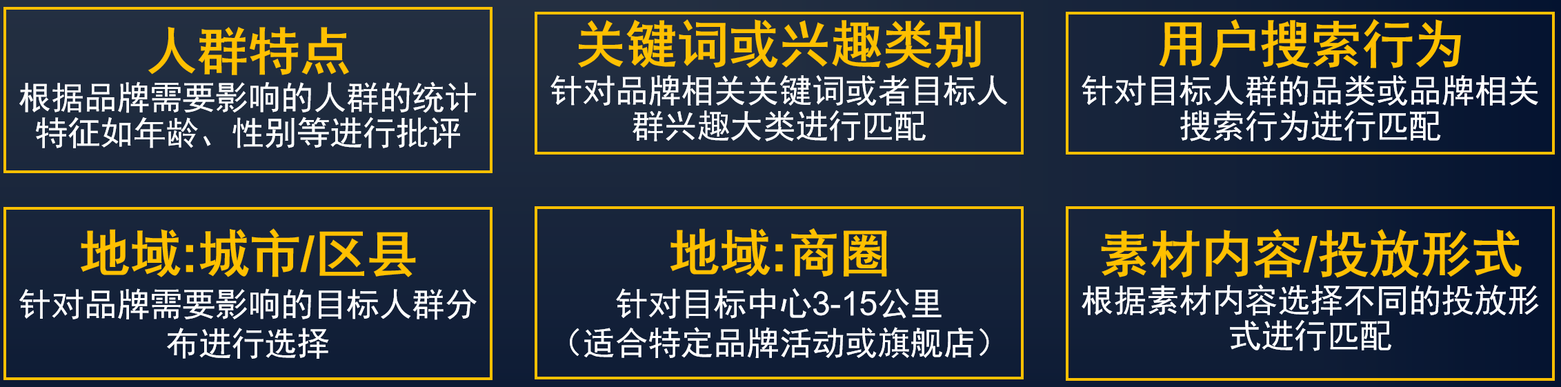 多維度匹配策略，實(shí)現(xiàn)精準(zhǔn)觸達(dá)
