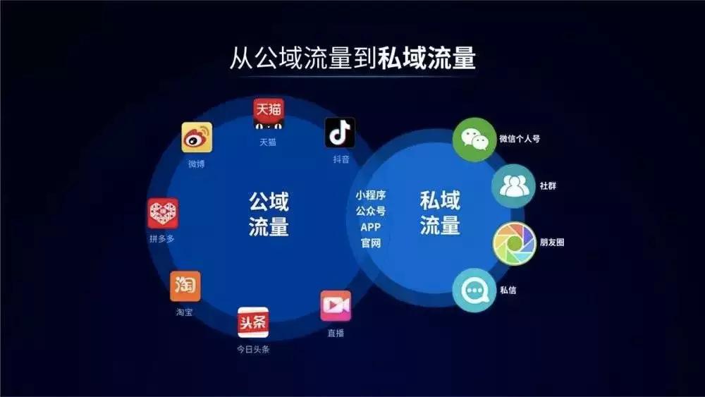 餐飲品牌策劃:如何建立“私域流量”？