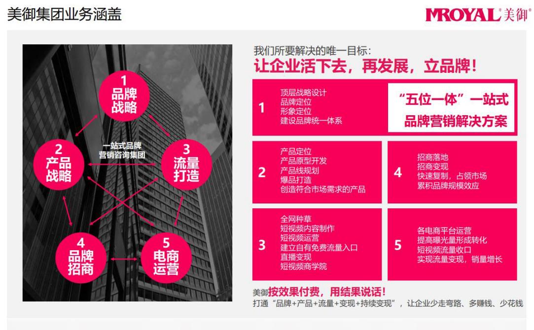 品牌全案策劃一般多少錢