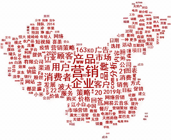 全案營(yíng)銷公司如何通過六個(gè)步驟制定品牌營(yíng)銷策略