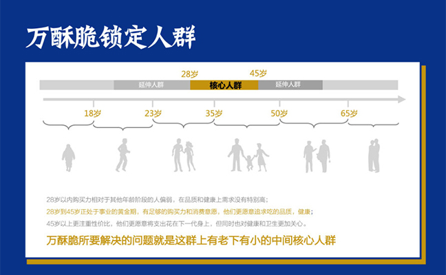 萬酥脆鎖定人群