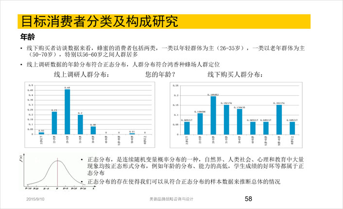 目標(biāo)消費(fèi)者分類(lèi)及構(gòu)成研究