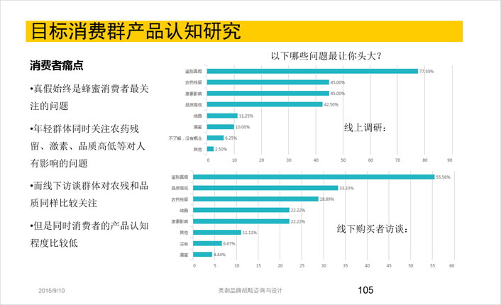 目標(biāo)消費(fèi)群產(chǎn)品認(rèn)知研究