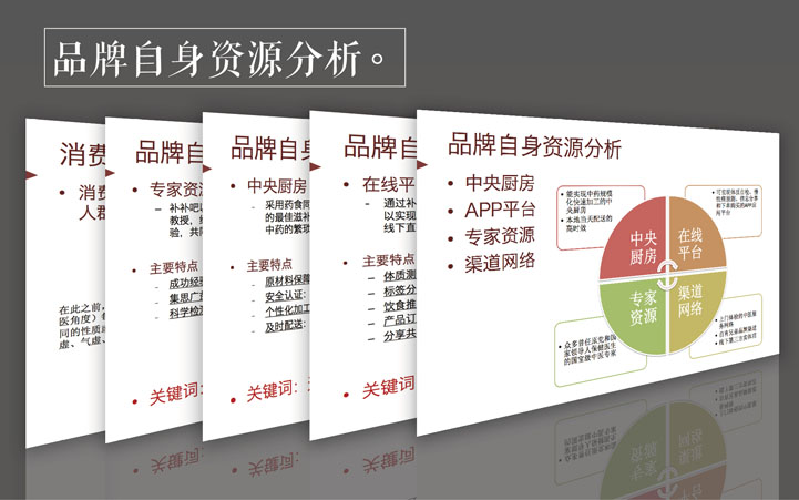 補補吧品牌全案策劃
