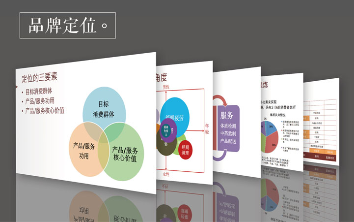 補補吧品牌全案策劃